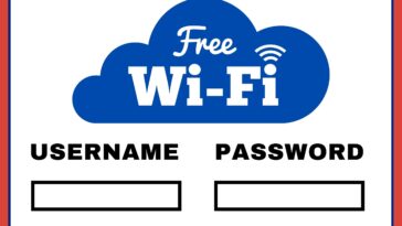 Wifi Password Signs